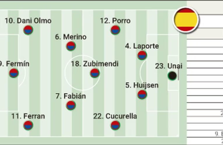 오늘 스페인의 2026년 월드컵 예선 5차전 조지아와의 경기 예상 라인업