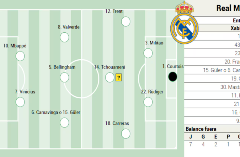 오늘 LaLiga EA Sports에서 Girona와 Real Madrid의 가능한 라인업